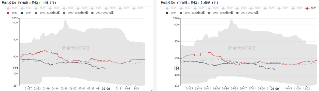 钢材：反弹高度在哪里？  第34张