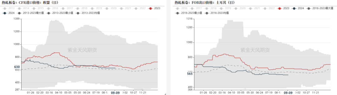 钢材：反弹高度在哪里？  第35张