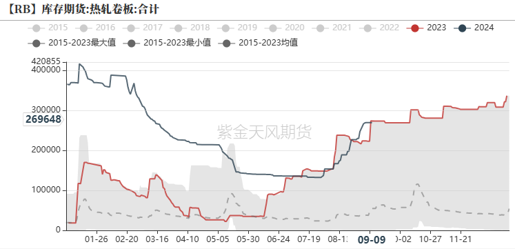 钢材：反弹高度在哪里？  第44张