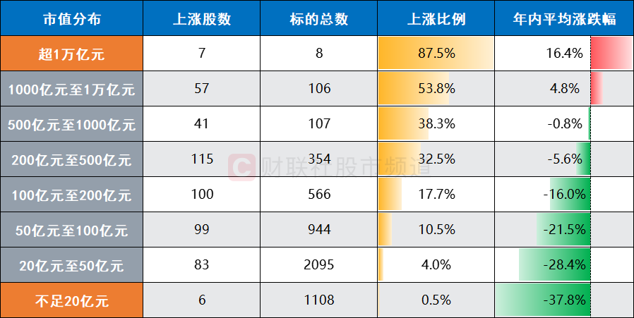 A股破净率15.3%！已至近20年以来高位，个股年内均跌25%  第1张