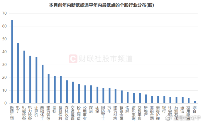 A股破净率15.3%！已至近20年以来高位，个股年内均跌25%  第3张