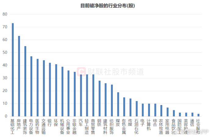 A股破净率15.3%！已至近20年以来高位，个股年内均跌25%  第4张