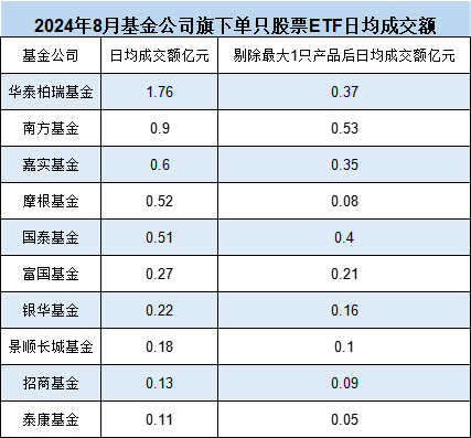 10只中证A500ETF发行买哪个、不买哪个？华泰柏瑞、南方、嘉实值得关注，泰康、招商、银华得分较低（评测）  第3张