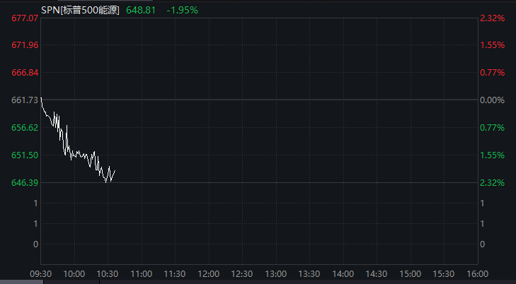 深夜，原油暴跌！  第4张