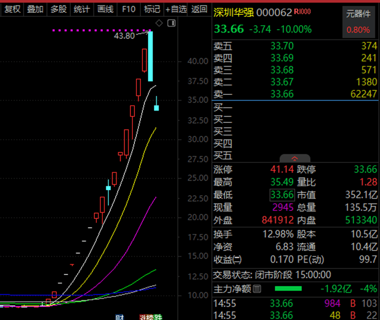 小心补跌，抗跌大牛股仅剩14只！连年创新高股揭秘，“国家队”增持股曝光