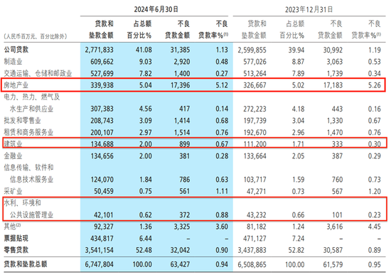 大象难起舞？招商银行中期营收净利双双承压  第5张