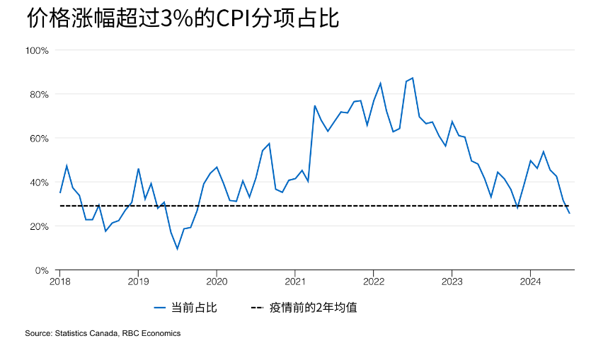 美联储降息预期升温：市场紧盯CPI数据