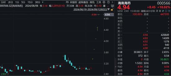 秒速涨停！A股数字货币多股涨停，比特币大涨！  第6张