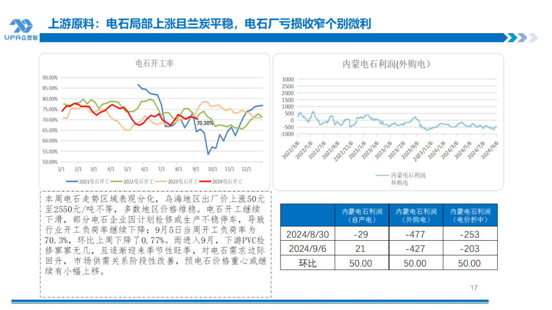 PVC日报：供应回升，电石上涨，PVC小幅反弹  第5张