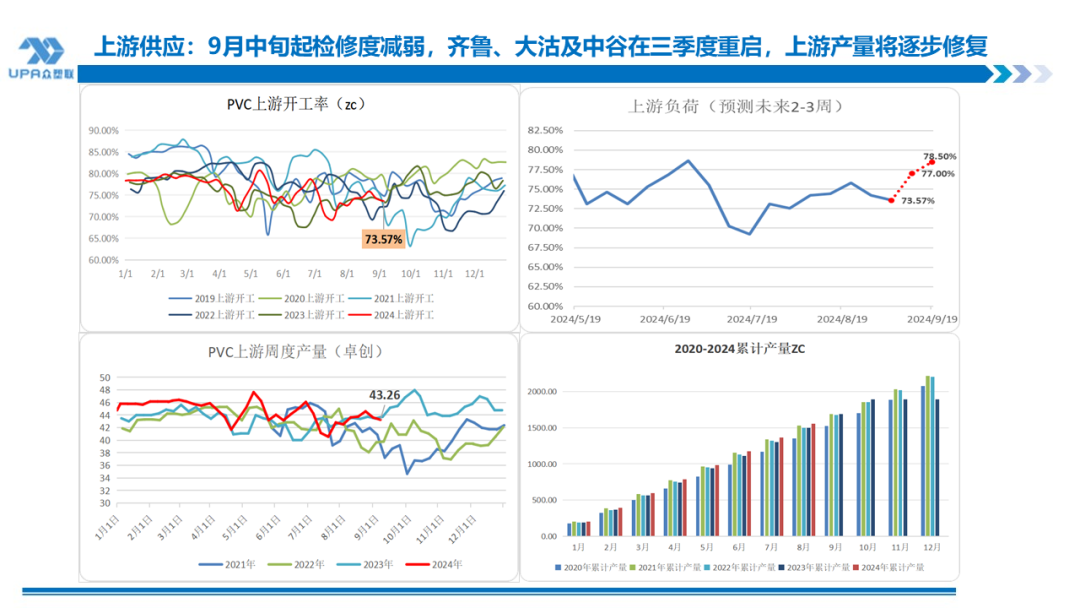 PVC日报：供应回升，电石上涨，PVC小幅反弹  第6张