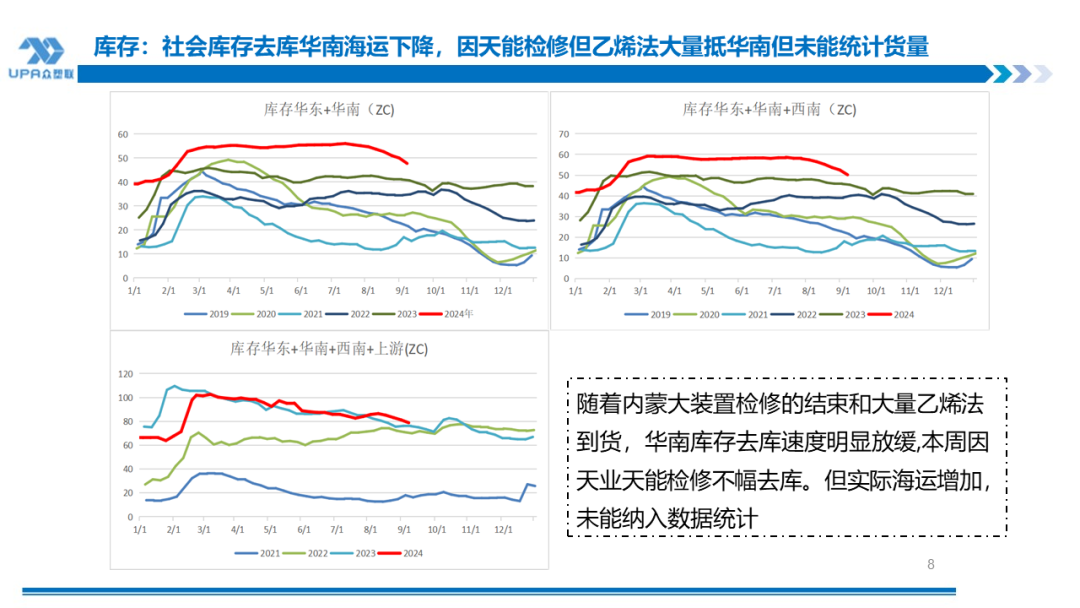 PVC日报：供应回升，电石上涨，PVC小幅反弹  第7张