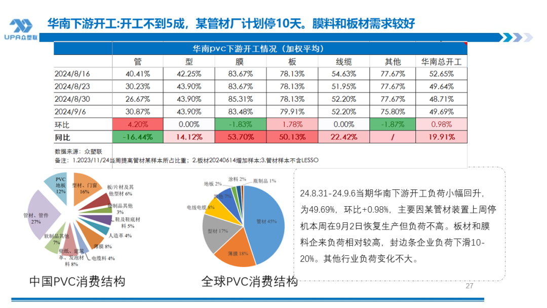 PVC日报：供应回升，电石上涨，PVC小幅反弹