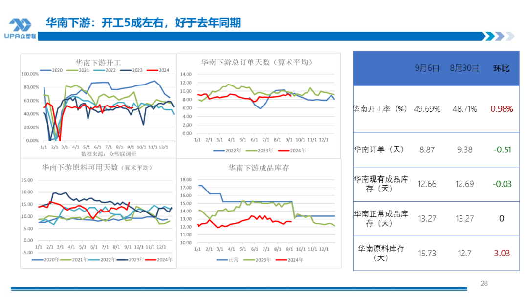 PVC日报：供应回升，电石上涨，PVC小幅反弹  第9张