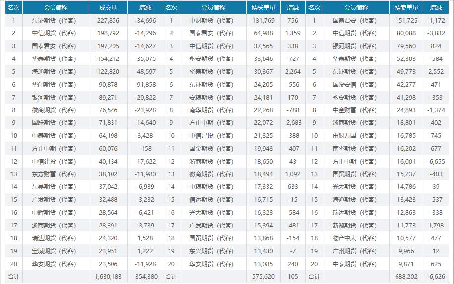 PVC日报：供应回升，电石上涨，PVC小幅反弹  第10张