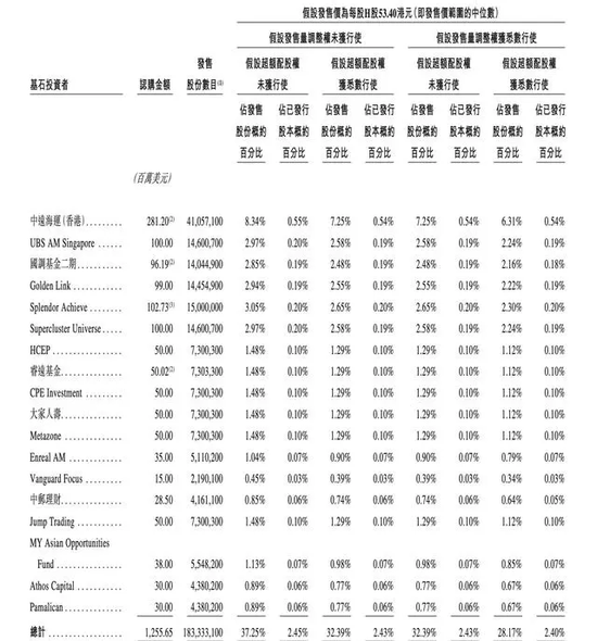 美的何氏父子冰火两重天！老爹赴港募资247亿，儿子投资浮亏34亿  第1张