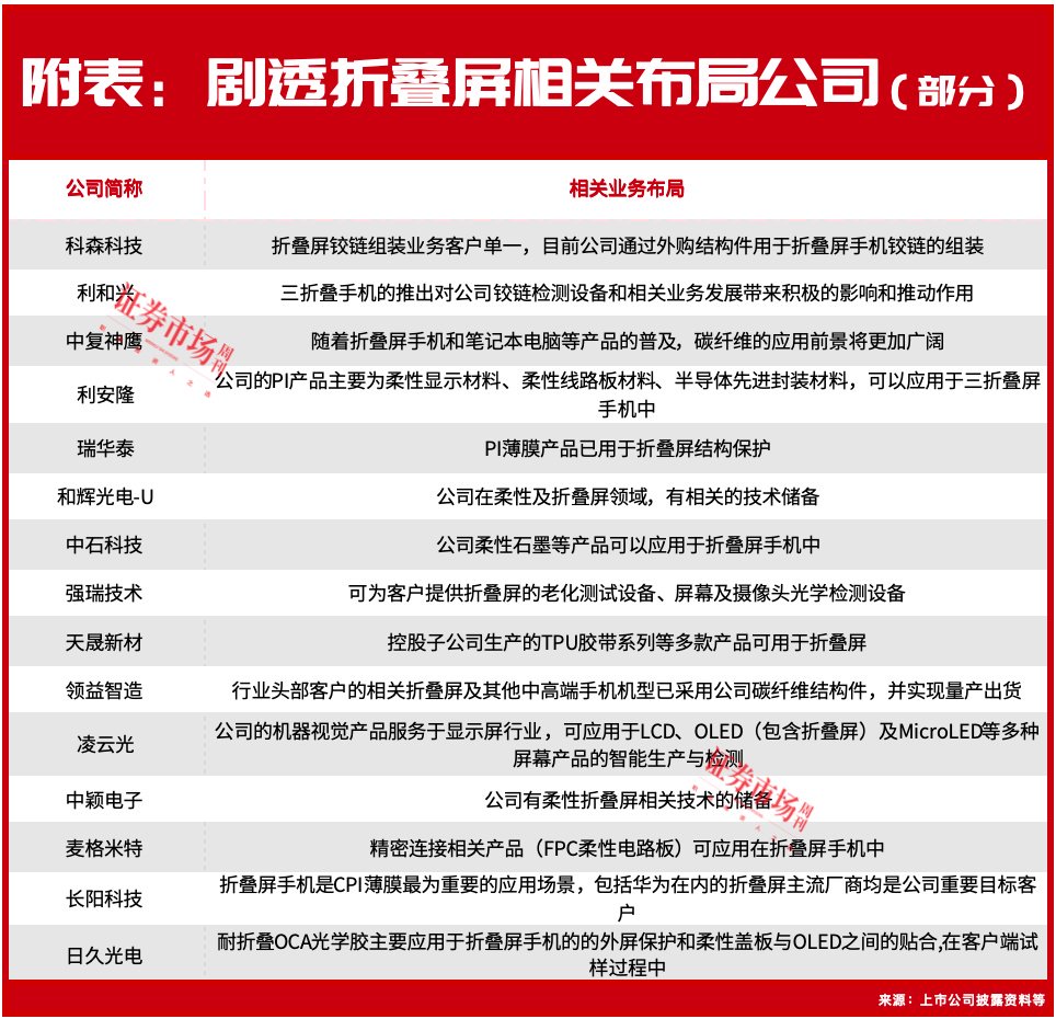 华为新品发布引爆折叠屏概念股，华映科技收出4个涨停  第2张