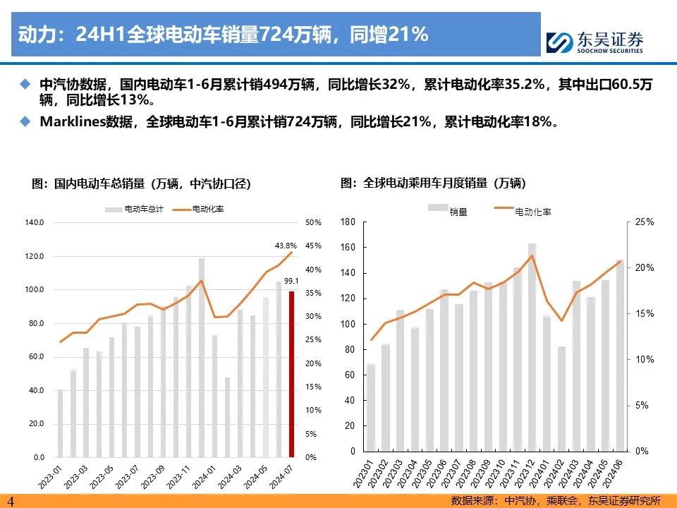 【东吴电新】电动车24Q2财报总结：整车与电池环节依然强势，龙头穿越周期