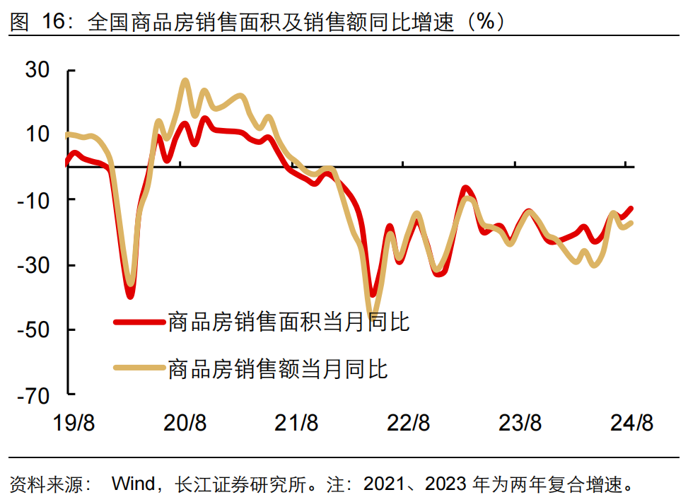 如何缓解增长降速？长江宏观：利用财政扩张空间 从收入端巩固消费能力 或是政策发力更优解  第17张