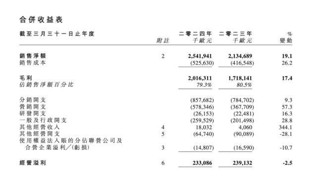 巨头正式宣布退市！一众明星曾为其代言！很多人都买过