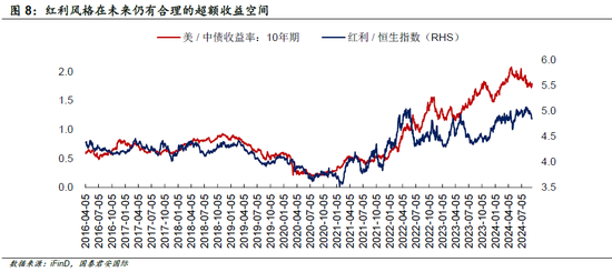 国君国际策略：港股底部特征明显，将震荡向上  第7张