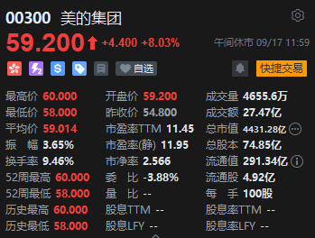 午评：港股恒指涨1.44% 恒生科指涨1.24%黄金股延续涨势  第7张