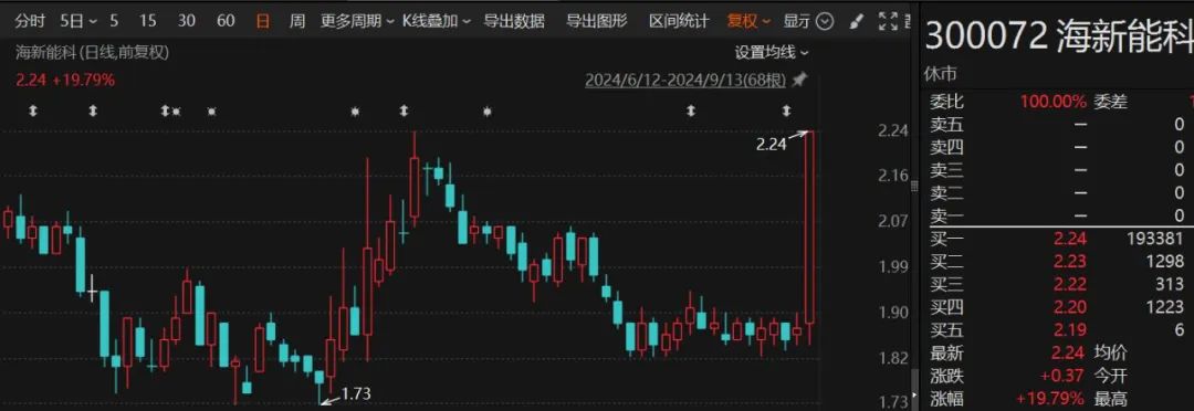 3股迎涨停板！224家机构调研德赛西威  第1张