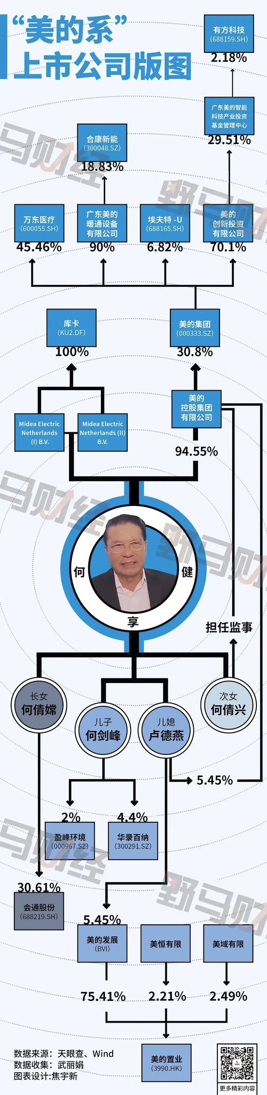 何享健家族喜过中秋，迎今年港股最大IPO！  第7张