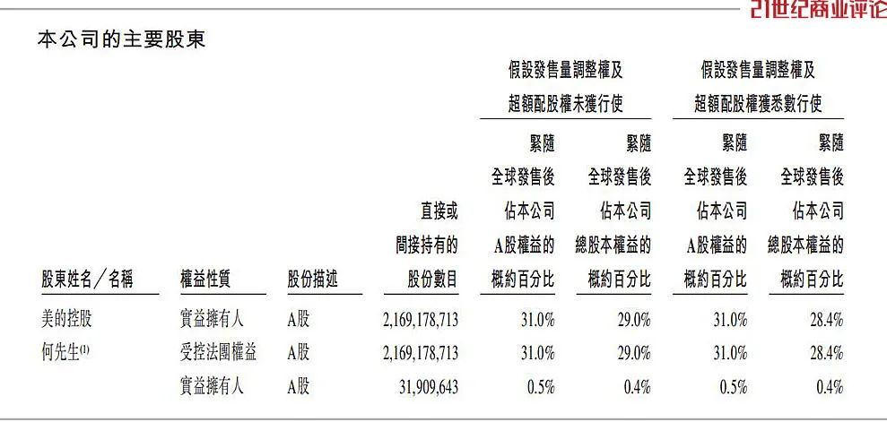 美的方洪波，狂揽300亿  第4张