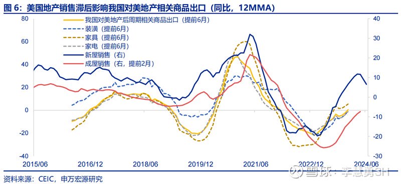 深度 | 降息交易中观视角下的机遇与风险