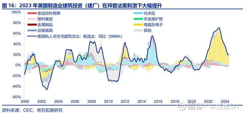 深度 | 降息交易中观视角下的机遇与风险  第17张