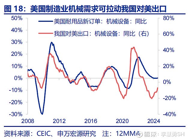 深度 | 降息交易中观视角下的机遇与风险  第19张