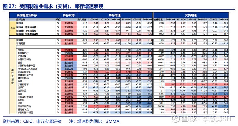 深度 | 降息交易中观视角下的机遇与风险  第28张