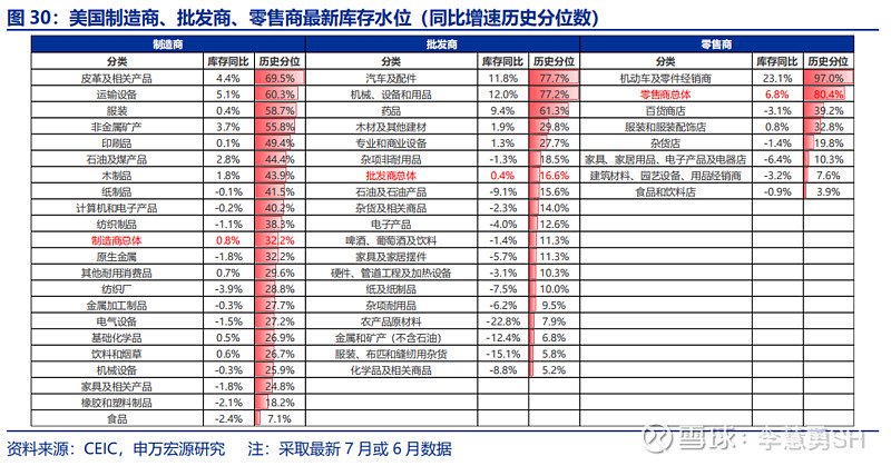 深度 | 降息交易中观视角下的机遇与风险  第31张