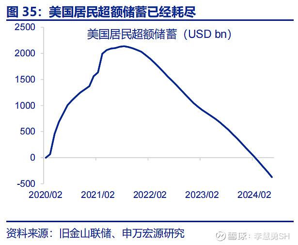 深度 | 降息交易中观视角下的机遇与风险  第36张