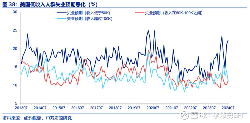 深度 | 降息交易中观视角下的机遇与风险  第39张