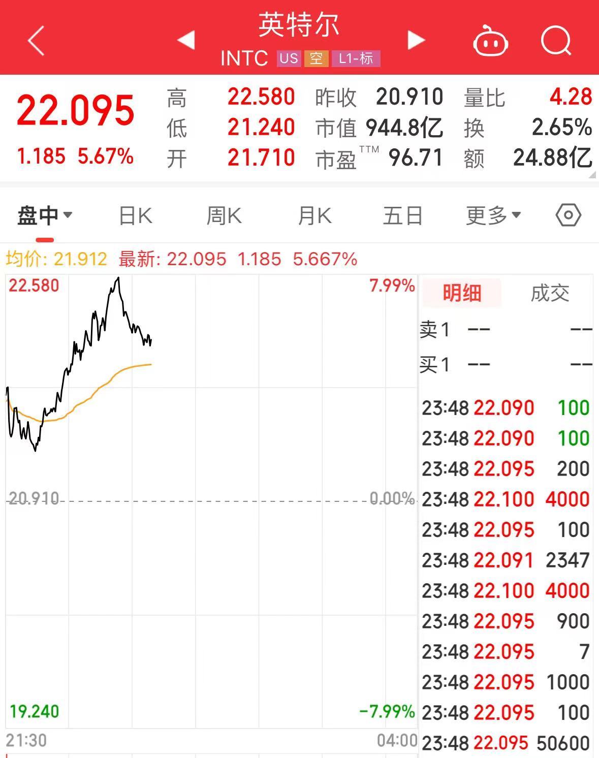 今夜，英特尔、微软、特斯拉齐涨！理想汽车大涨超9%  第2张