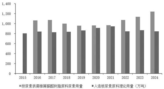 尿素期货助力人造板企业出海业务稳健发展