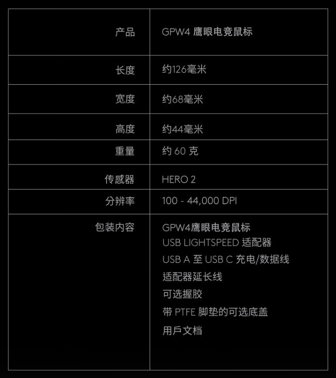 罗技 GPW4 鹰眼电竞鼠标开启预售：HERO 2 传感器、8000Hz 轮询率，首发 1199 元  第8张