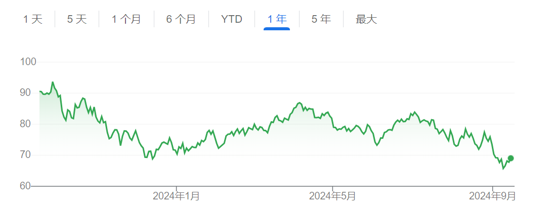 美国据称拟购买600万桶石油 有望创两年来SPR最大补库规模  第1张