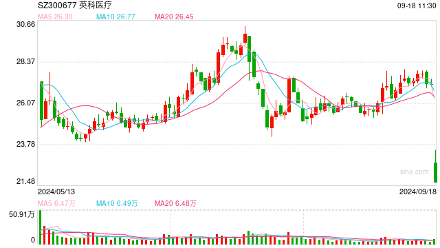 英科医疗回应“20CM”跌停：美发布提高部分对华301关税最终措施影响股价，未来还有很大变数  第1张