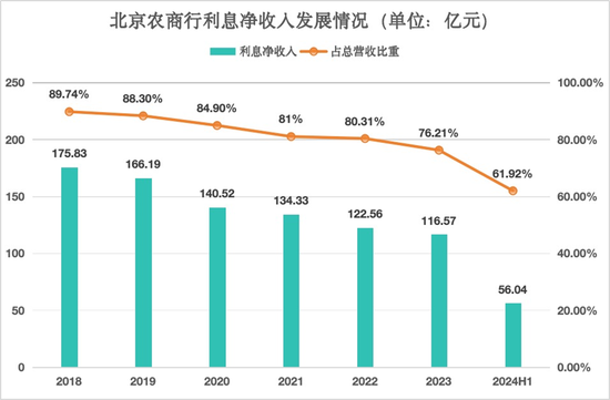 关文杰半年成绩单：北京农商行业绩喜忧参半与13年IPO苦旅  第2张