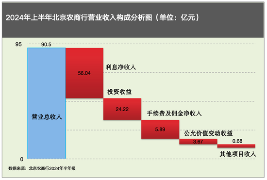 关文杰半年成绩单：北京农商行业绩喜忧参半与13年IPO苦旅