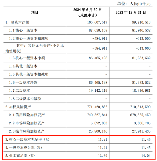 关文杰半年成绩单：北京农商行业绩喜忧参半与13年IPO苦旅  第4张