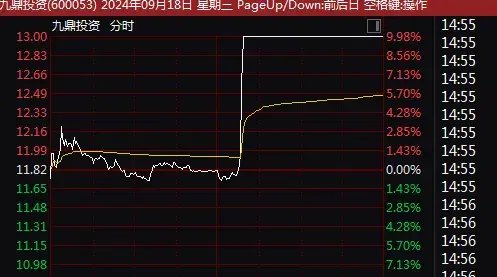 4分钟，垂直涨停！A股盘中，多家公司突现异动！  第2张