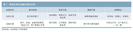 金融化债：模式、问题、建议  第1张