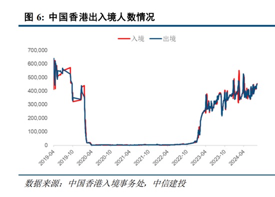 这类香港保险预期复利高达7% 但没搞清楚这几点不要买！内地赴港投保热度未减