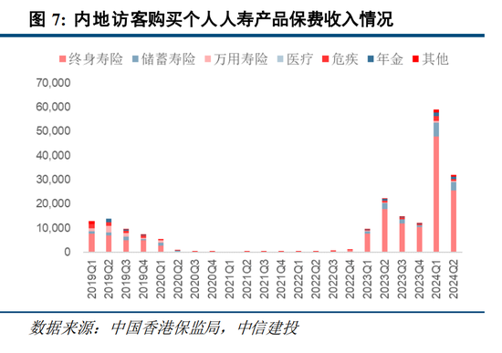 这类香港保险预期复利高达7% 但没搞清楚这几点不要买！内地赴港投保热度未减