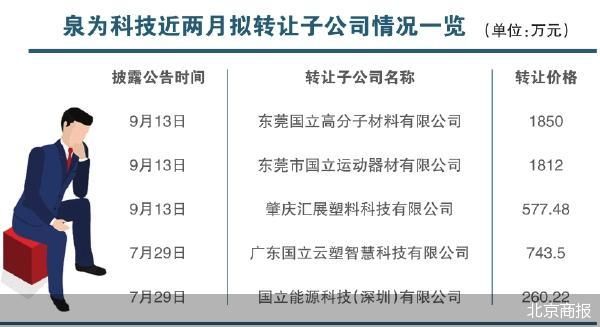 泉为科技频甩子公司 接盘方存蹊跷  第1张