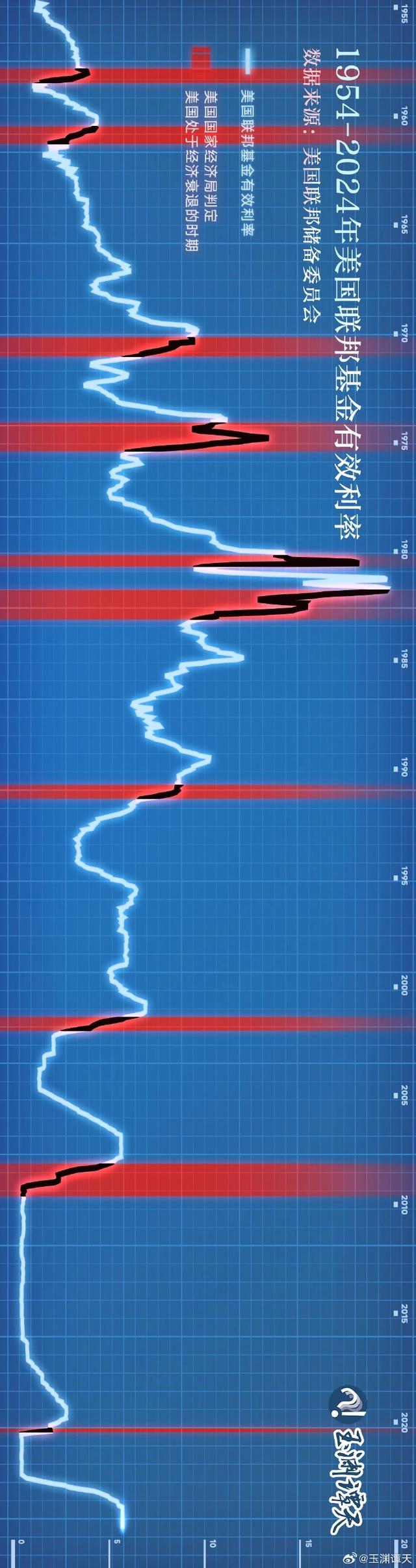 凌晨突发！美联储降息了，4年来首次  第1张