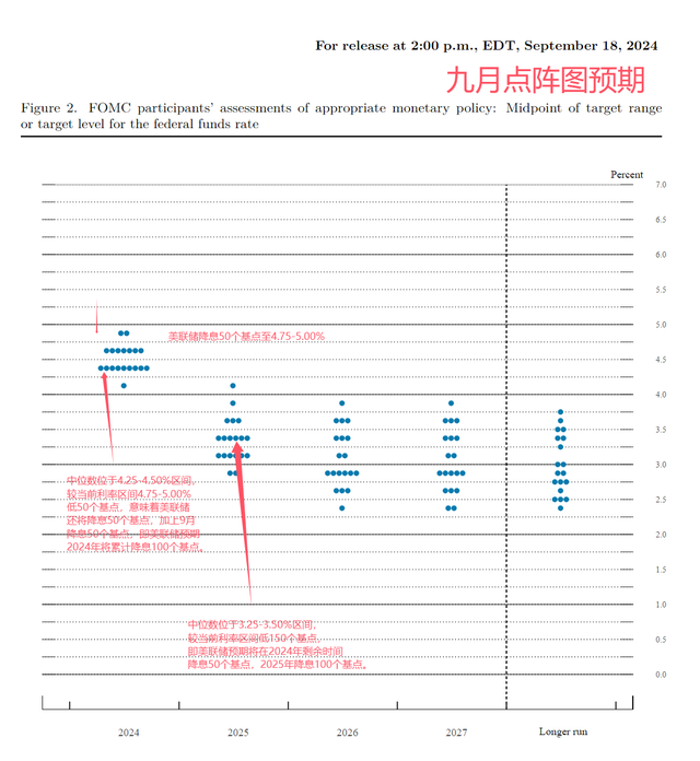 美联储决策分水岭：降息50个基点遭遇反对票  第2张